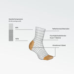 STOX Energy Socks